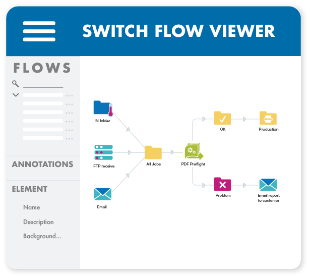 Switch flow viewer