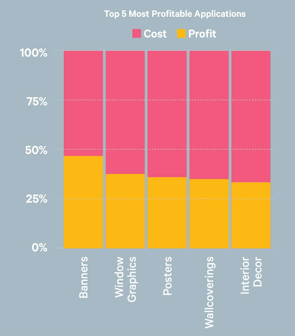 What is Wide Format Printing?, Far'n'Beyond